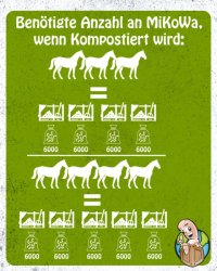 MiKoWa: Mist Kompostier Wanne